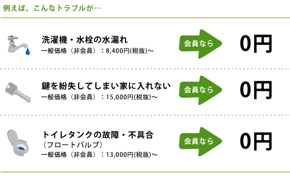 例えば、こんなトラブルが…
